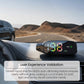 🔥Solange der Vorrat reicht 50% Rabatt!🚗Solarbetriebener Auto-HUD-Tachometer